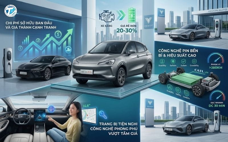 Những ưu điểm cốt lõi của xe điện Hozon